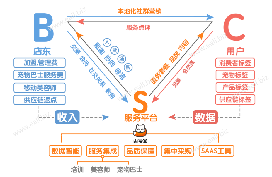 eall.biz shenzhen webdesign littletail